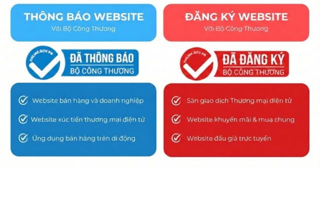 Hướng dẫn chi tiết quy trình thông báo, đăng ký website với Bộ Công Thương 2026